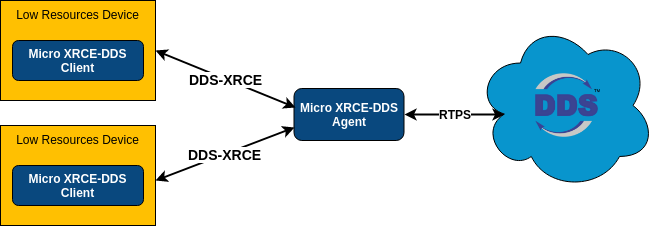 _images/xrcedds_architecture.png